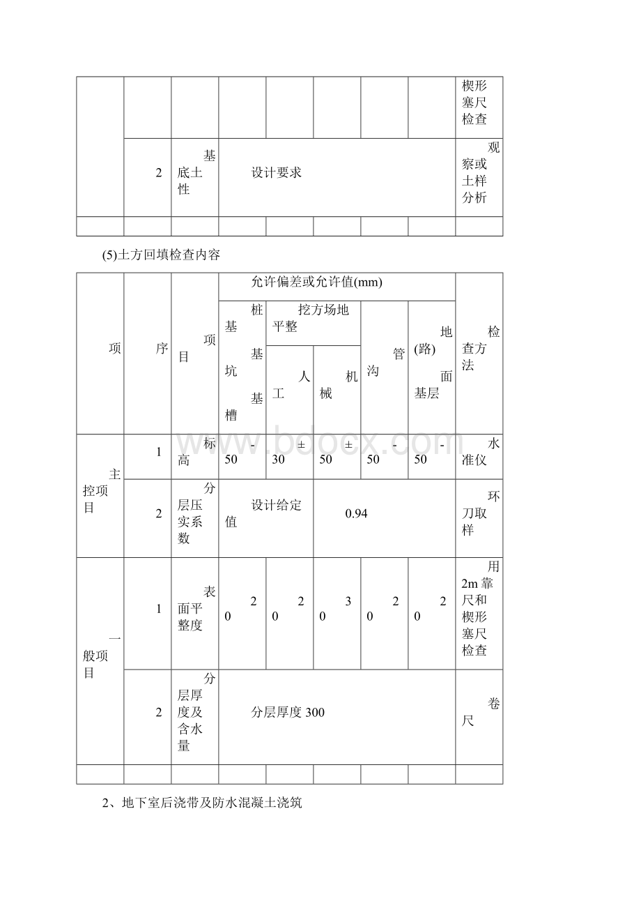 最新版商住宅楼旁站工程监理实施细则Word格式文档下载.docx_第3页