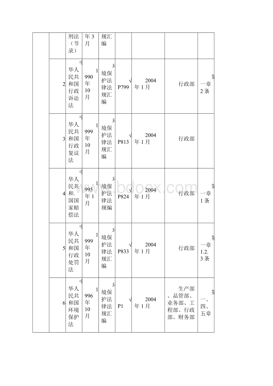 法律法规及其它要求控制作业指导书.docx_第2页