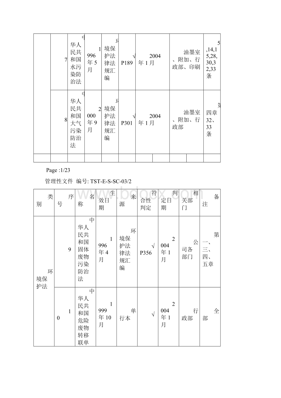 法律法规及其它要求控制作业指导书.docx_第3页