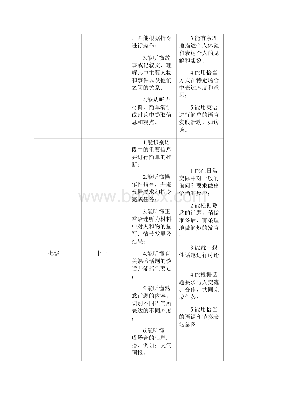 谭利花教学札记高中英语听说教学转载文档格式.docx_第2页