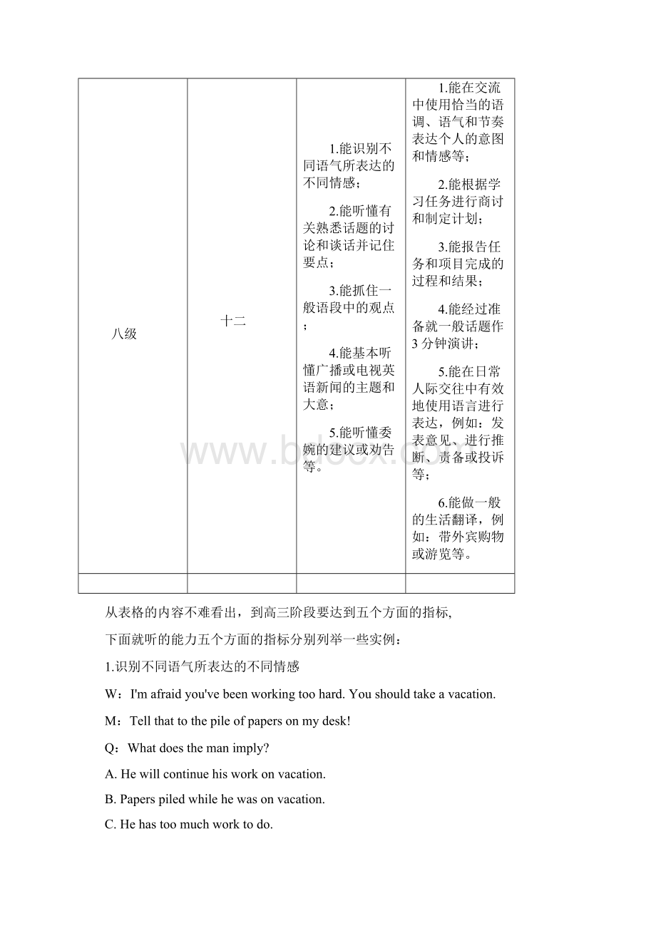 谭利花教学札记高中英语听说教学转载文档格式.docx_第3页