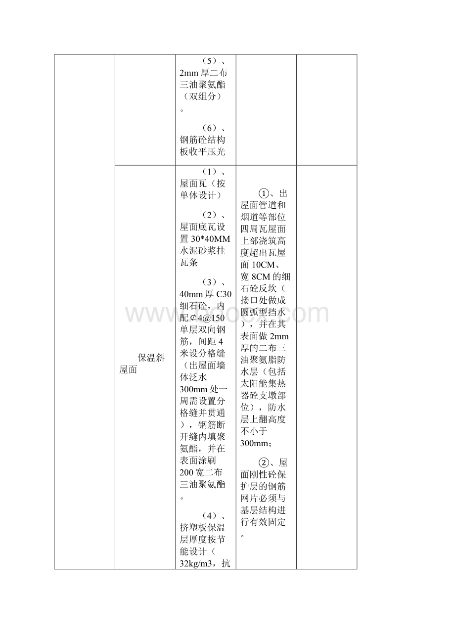 金科工程构造做法通用标准Word文档格式.docx_第2页