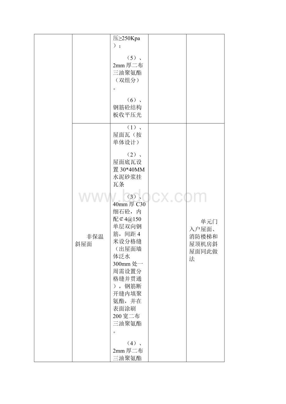 金科工程构造做法通用标准Word文档格式.docx_第3页