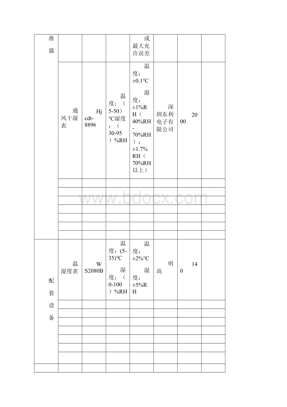 计量标准履历书温湿文档格式.docx_第3页