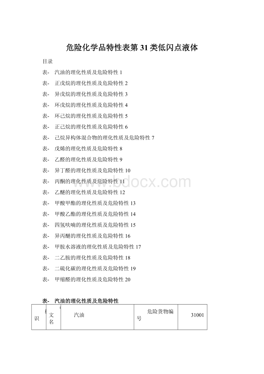 危险化学品特性表第31类低闪点液体.docx_第1页