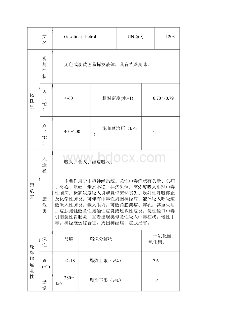 危险化学品特性表第31类低闪点液体.docx_第2页