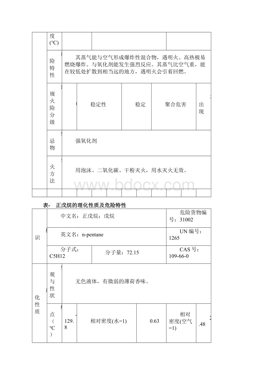 危险化学品特性表第31类低闪点液体.docx_第3页