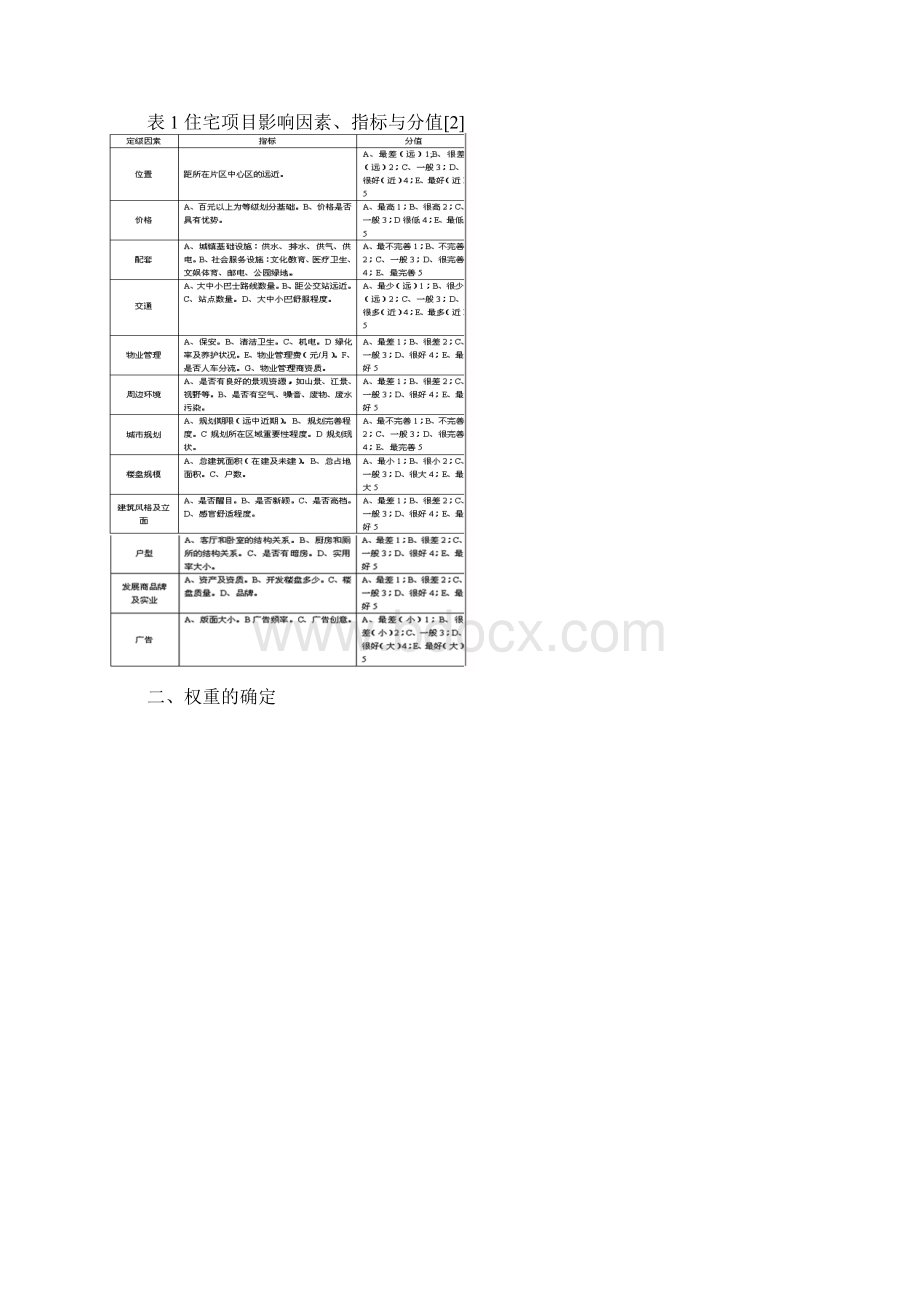 房地产定价原则 2.docx_第2页