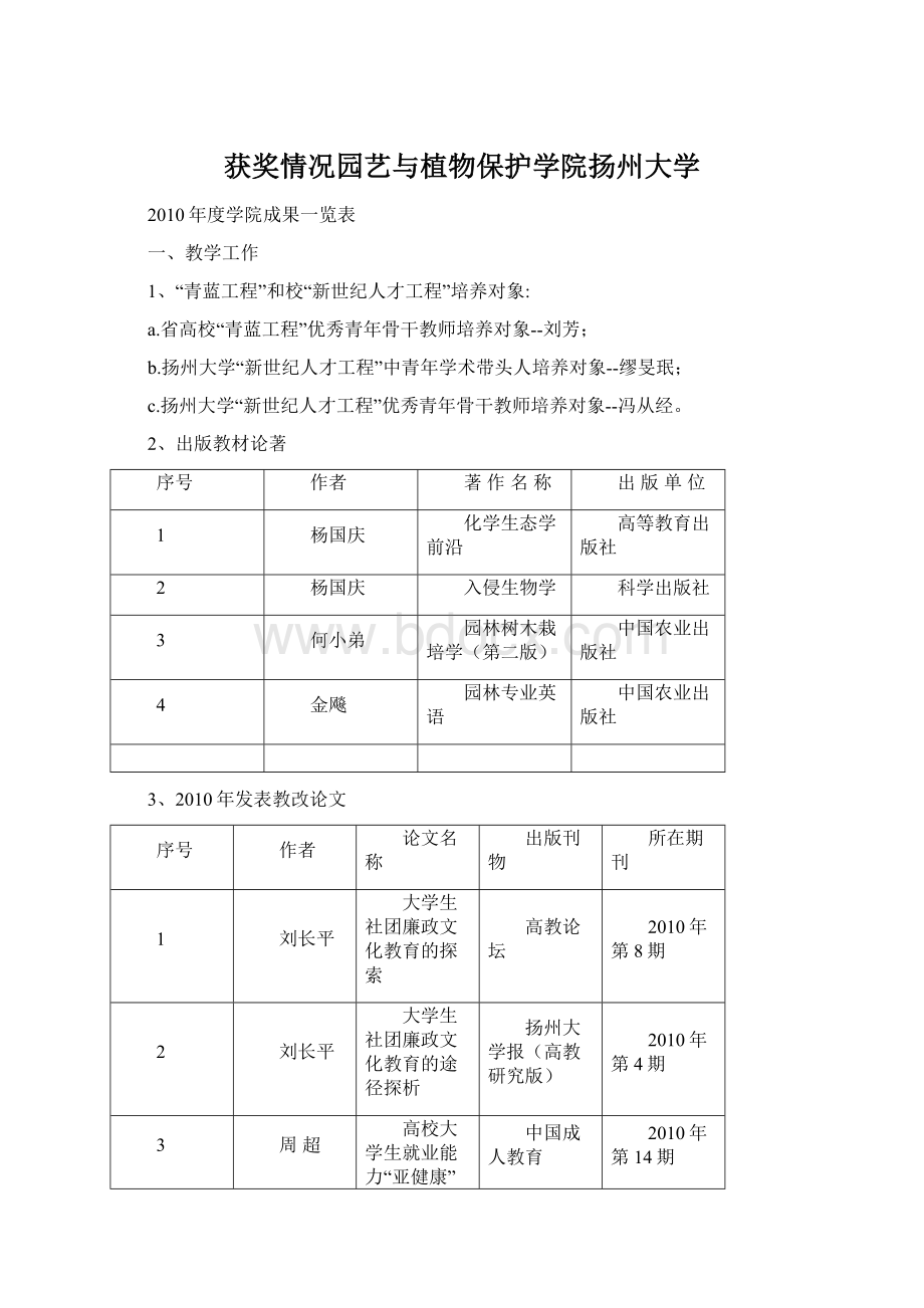 获奖情况园艺与植物保护学院扬州大学Word格式.docx