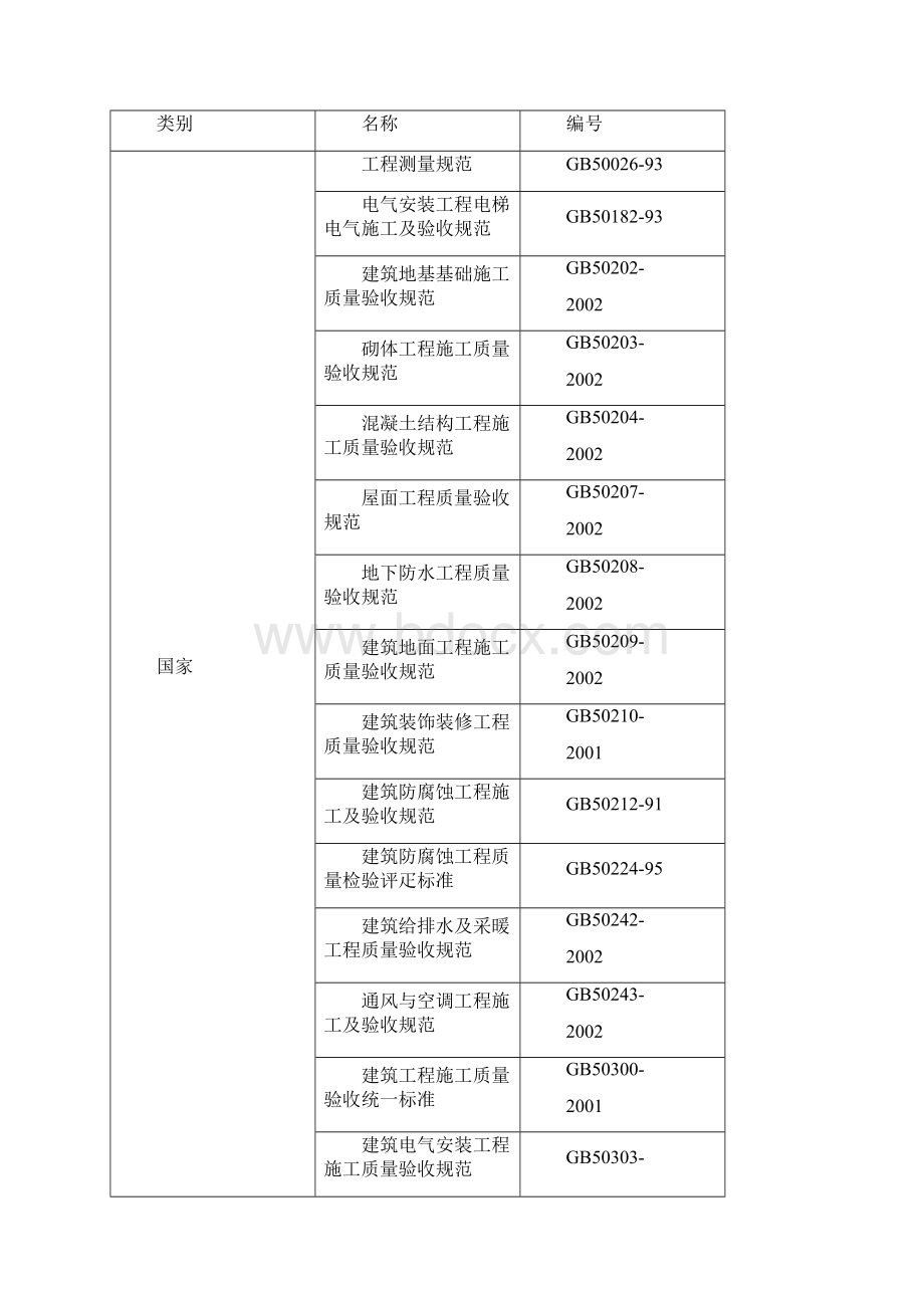 建筑工程技术毕业设计方案详细讲解.docx_第2页