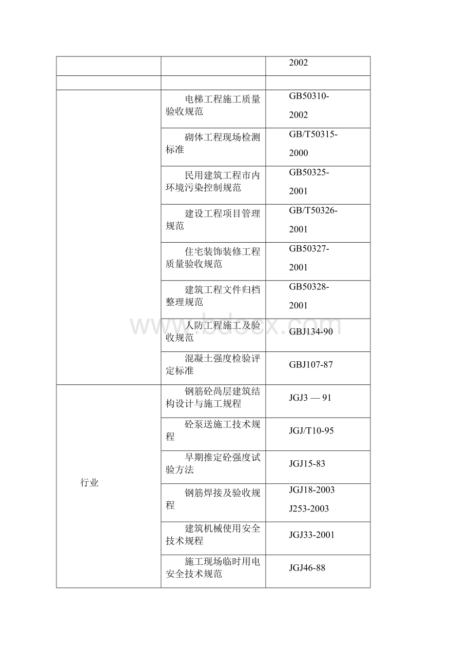 建筑工程技术毕业设计方案详细讲解.docx_第3页