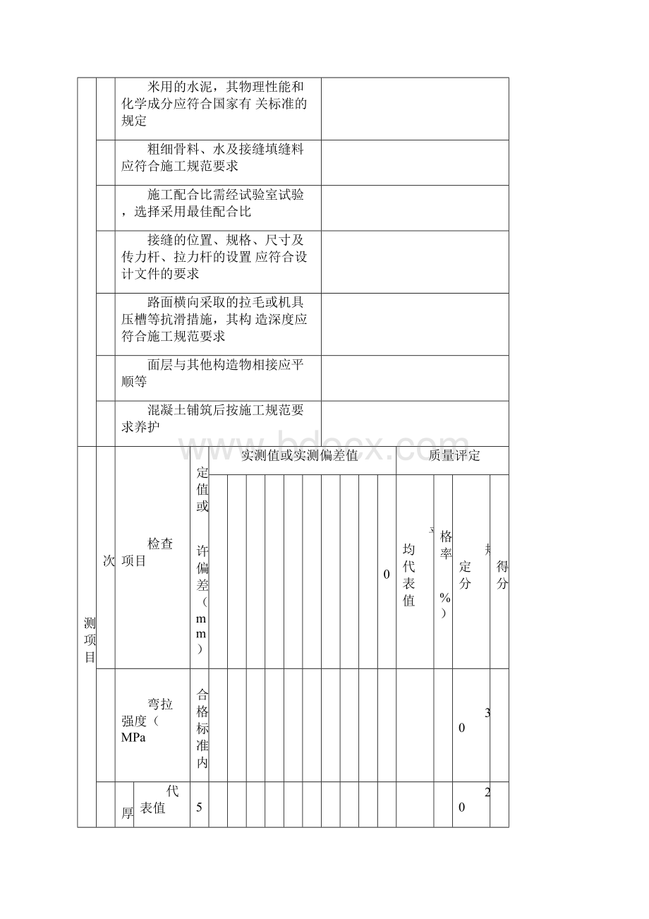 水利水电工程混凝土砼道路施工质量评定表Word文档格式.docx_第2页