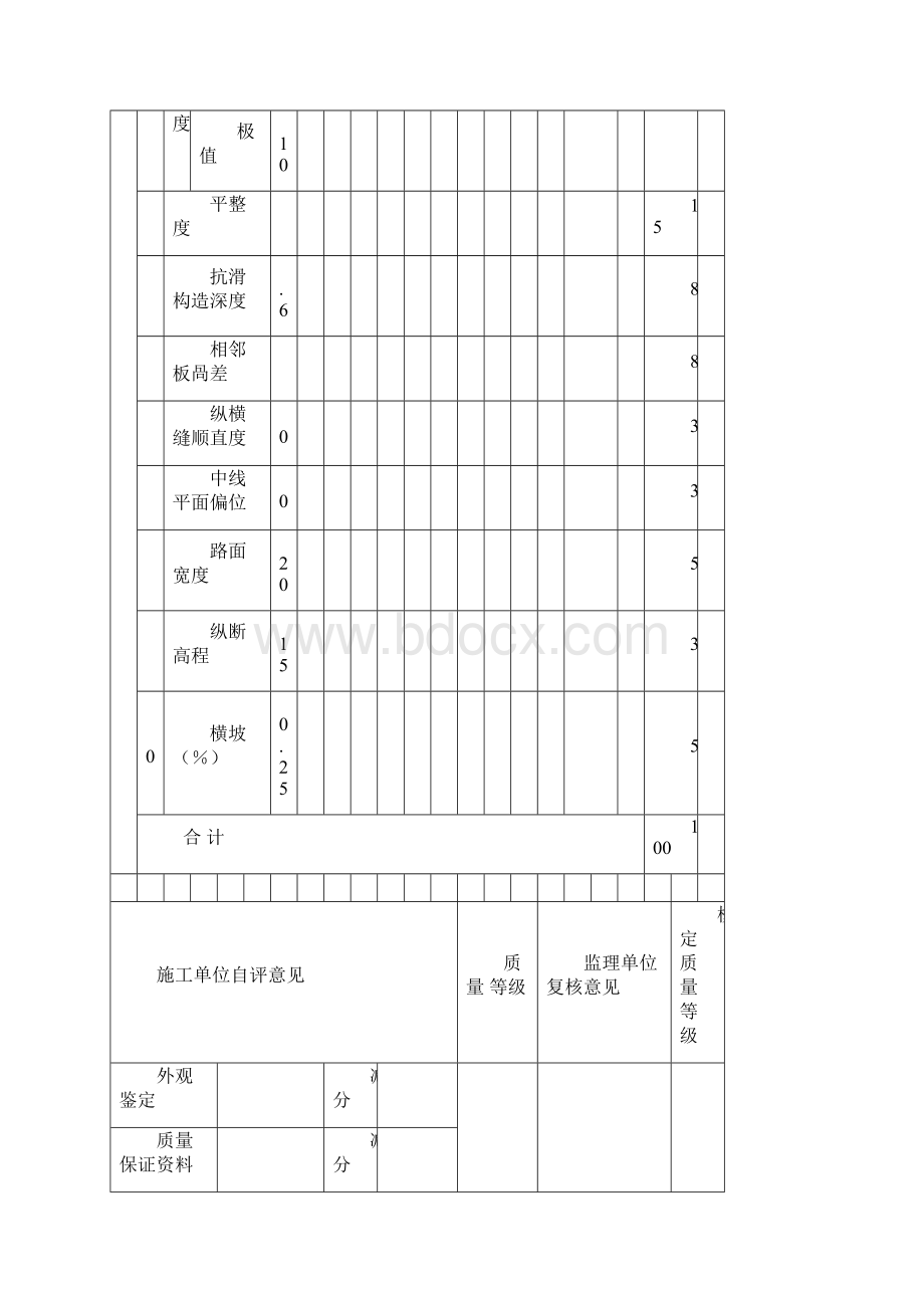 水利水电工程混凝土砼道路施工质量评定表Word文档格式.docx_第3页