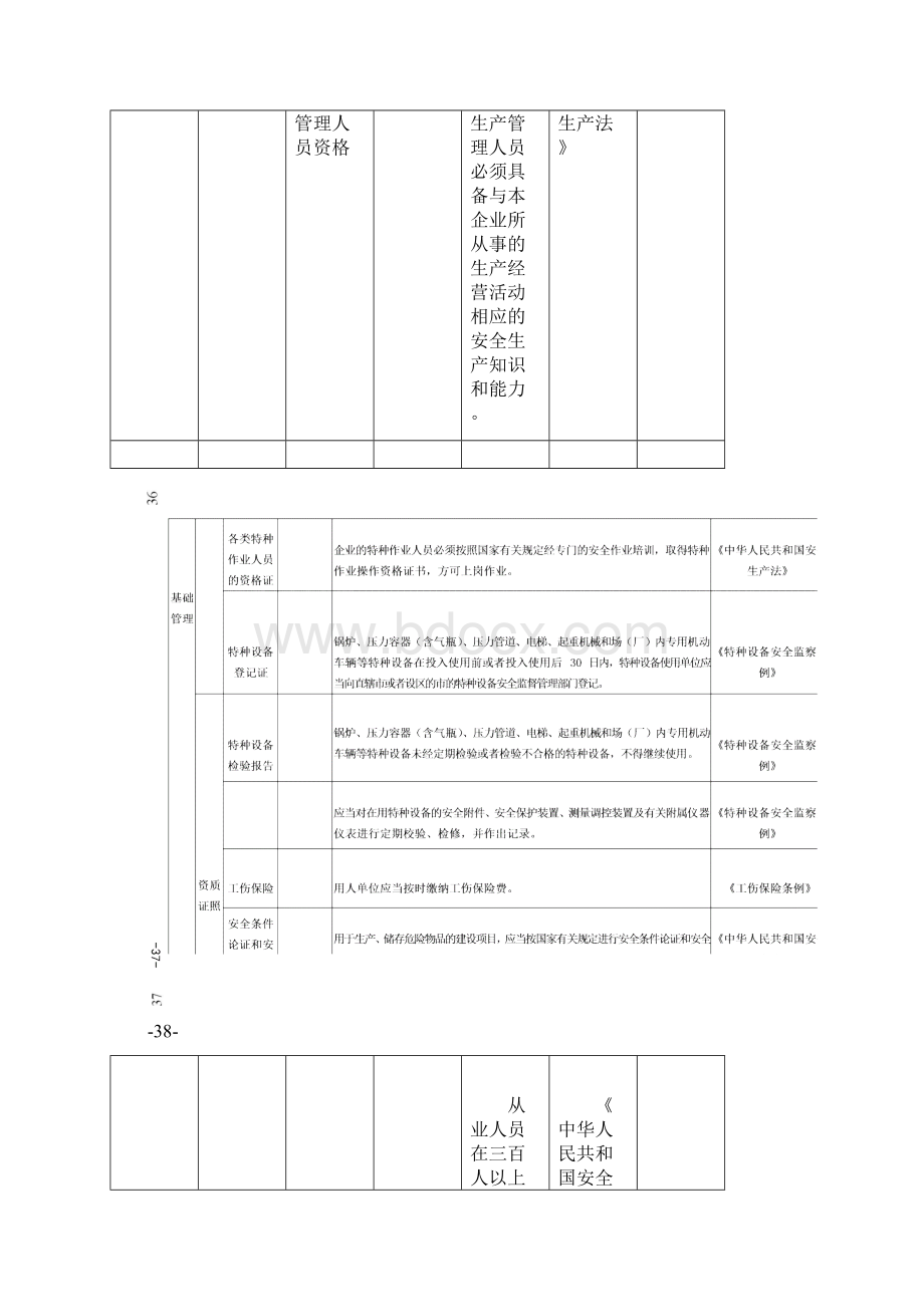 水泥生产行业事故隐患自查清单.docx_第3页