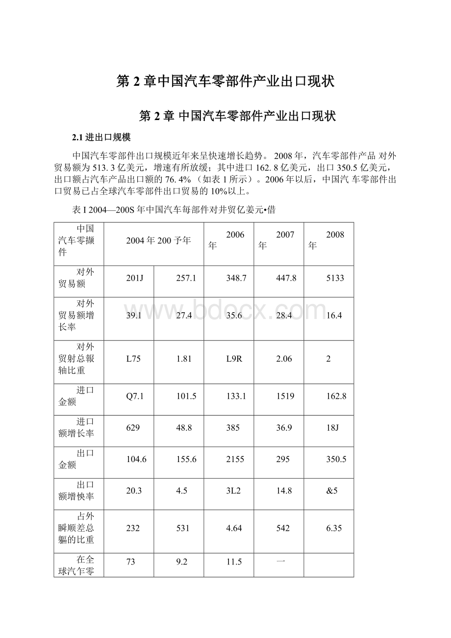 第2章中国汽车零部件产业出口现状Word格式文档下载.docx_第1页