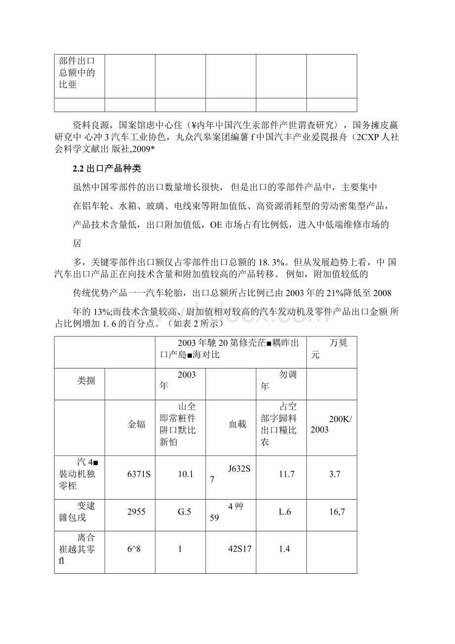 第2章中国汽车零部件产业出口现状Word格式文档下载.docx_第2页