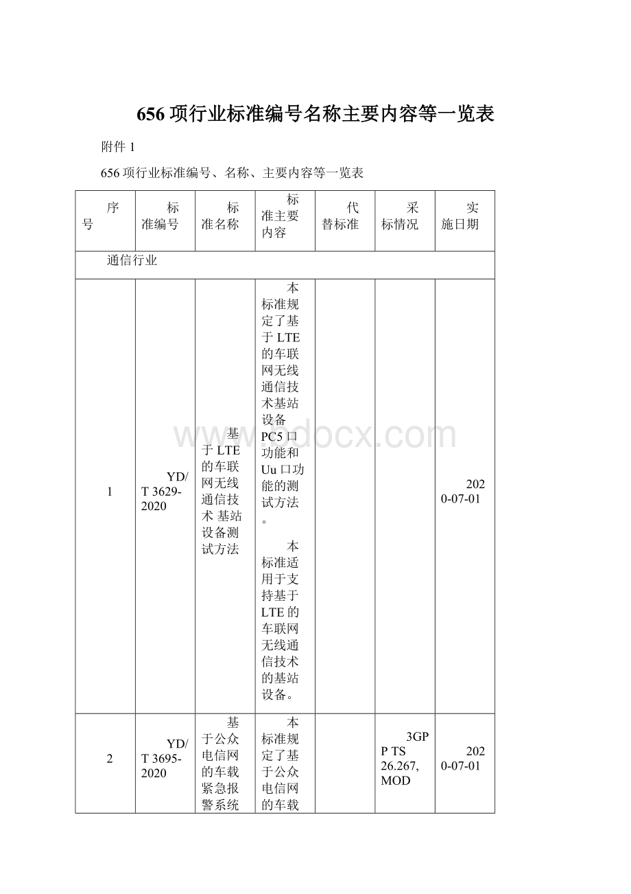 656项行业标准编号名称主要内容等一览表文档格式.docx