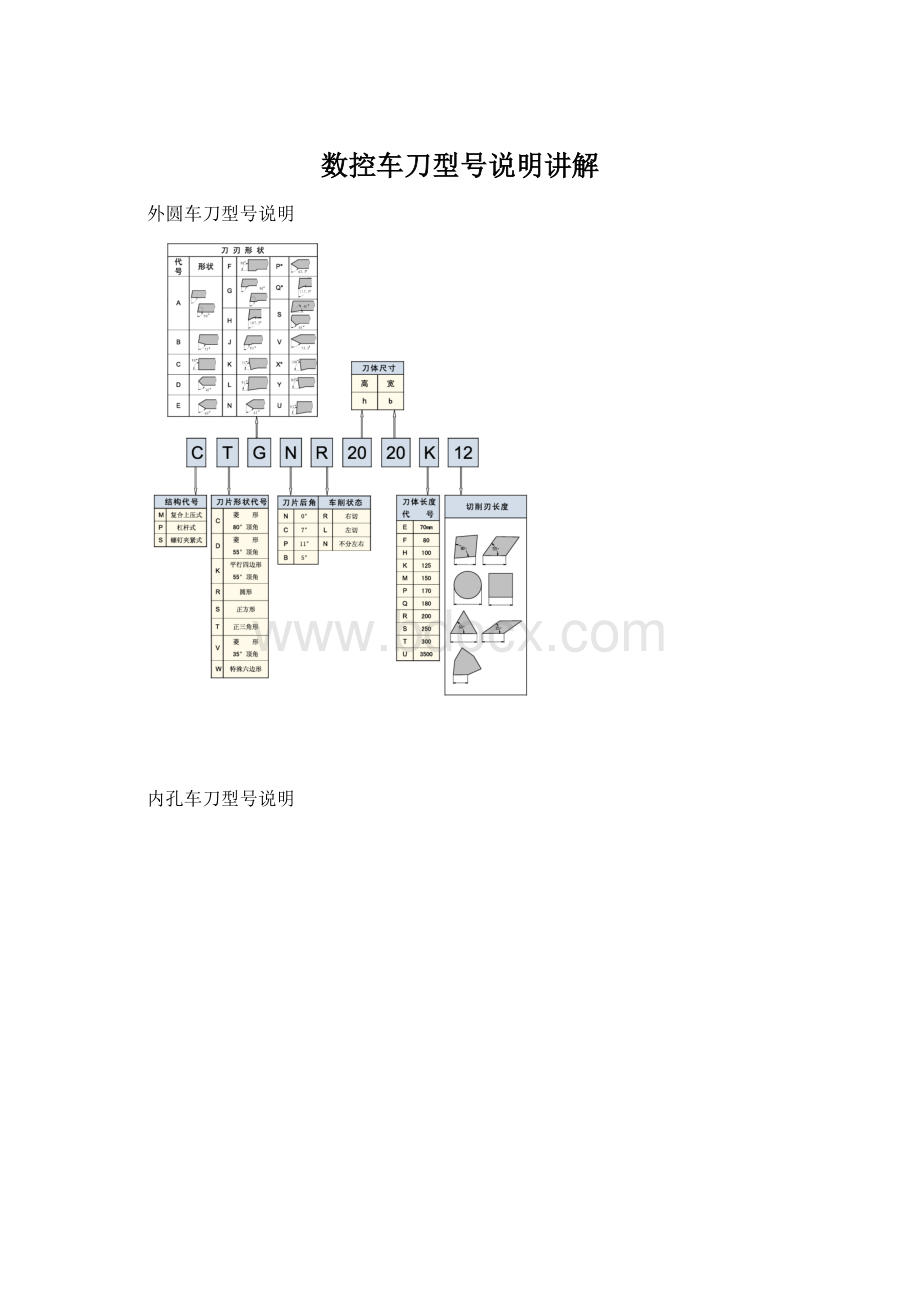 数控车刀型号说明讲解.docx_第1页