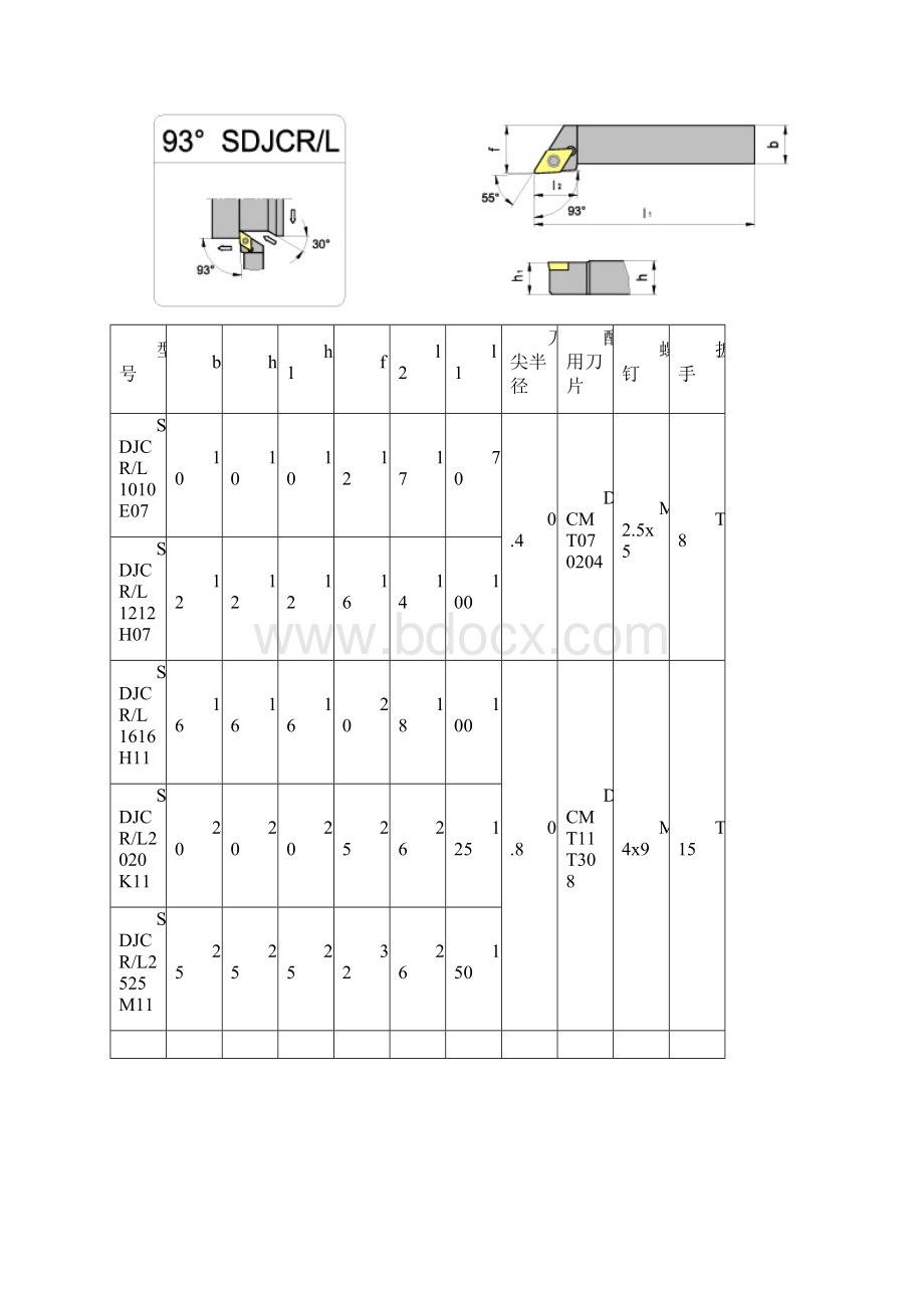 数控车刀型号说明讲解.docx_第3页