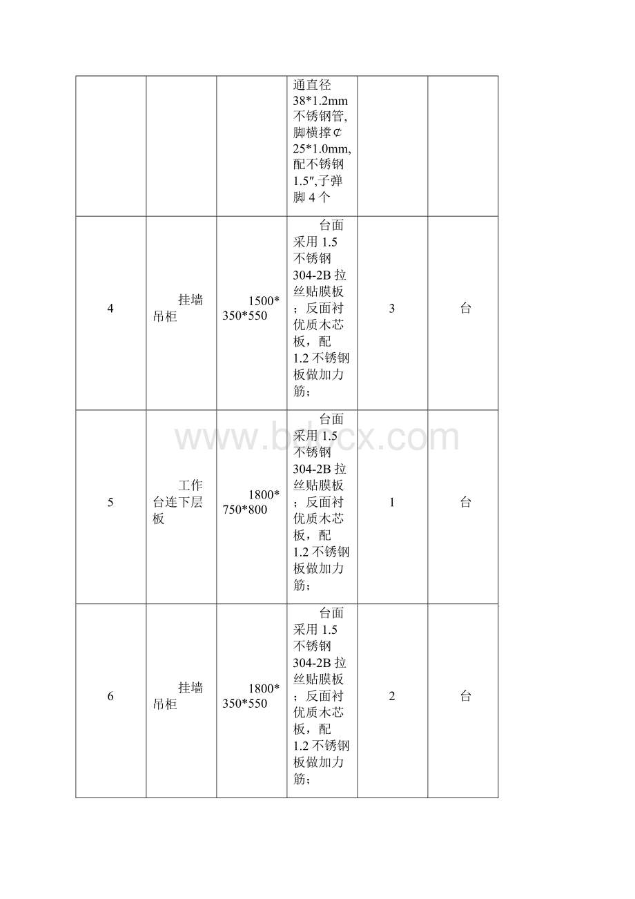 详细技术参数 电烤箱.docx_第2页