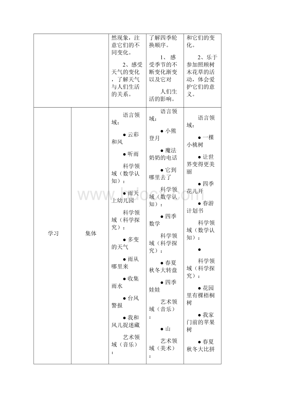 春夏和秋冬主题计划.docx_第2页