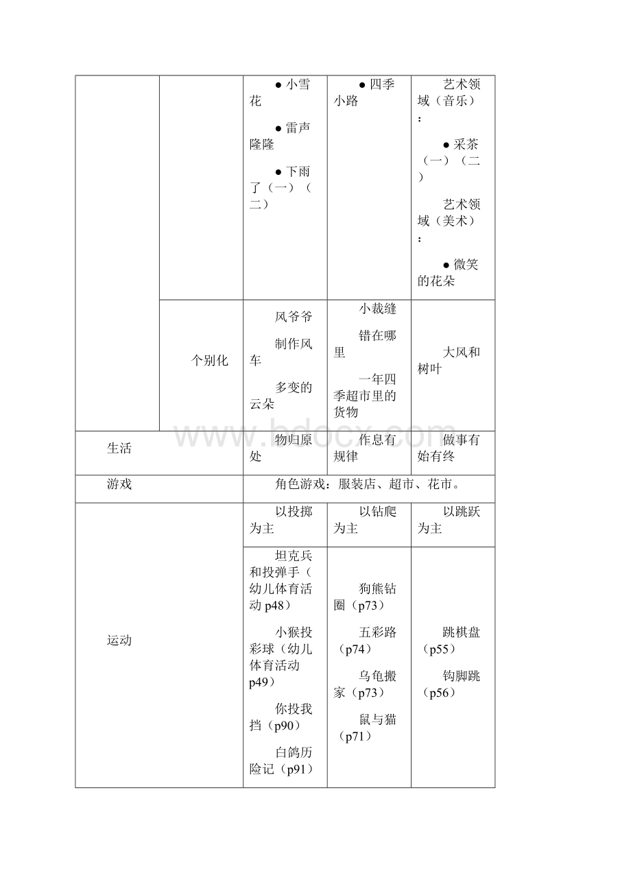 春夏和秋冬主题计划.docx_第3页