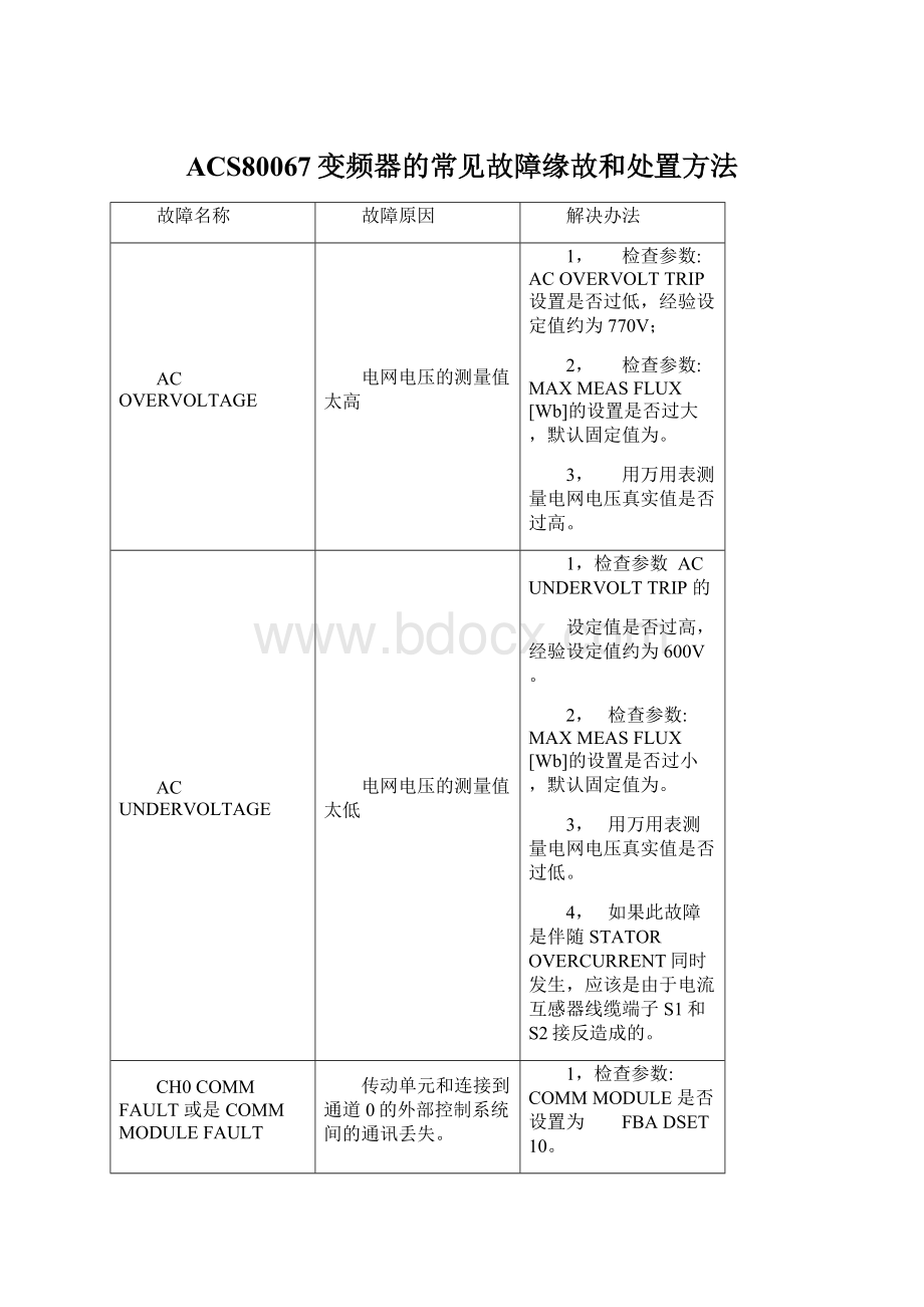 ACS80067变频器的常见故障缘故和处置方法Word下载.docx_第1页