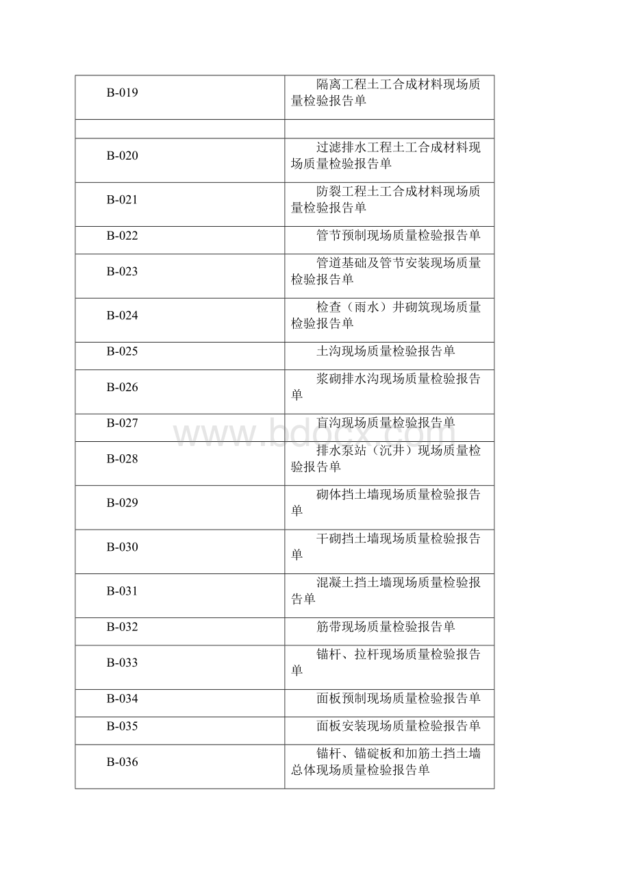 公路工程竣工资料全集现场质量检验报告单Word文档格式.docx_第2页