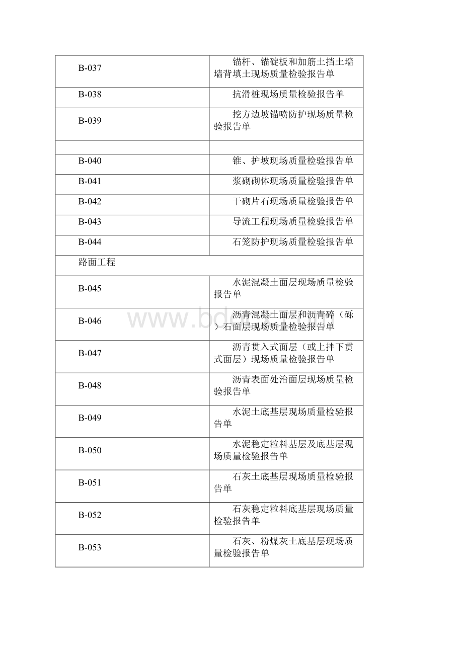 公路工程竣工资料全集现场质量检验报告单Word文档格式.docx_第3页