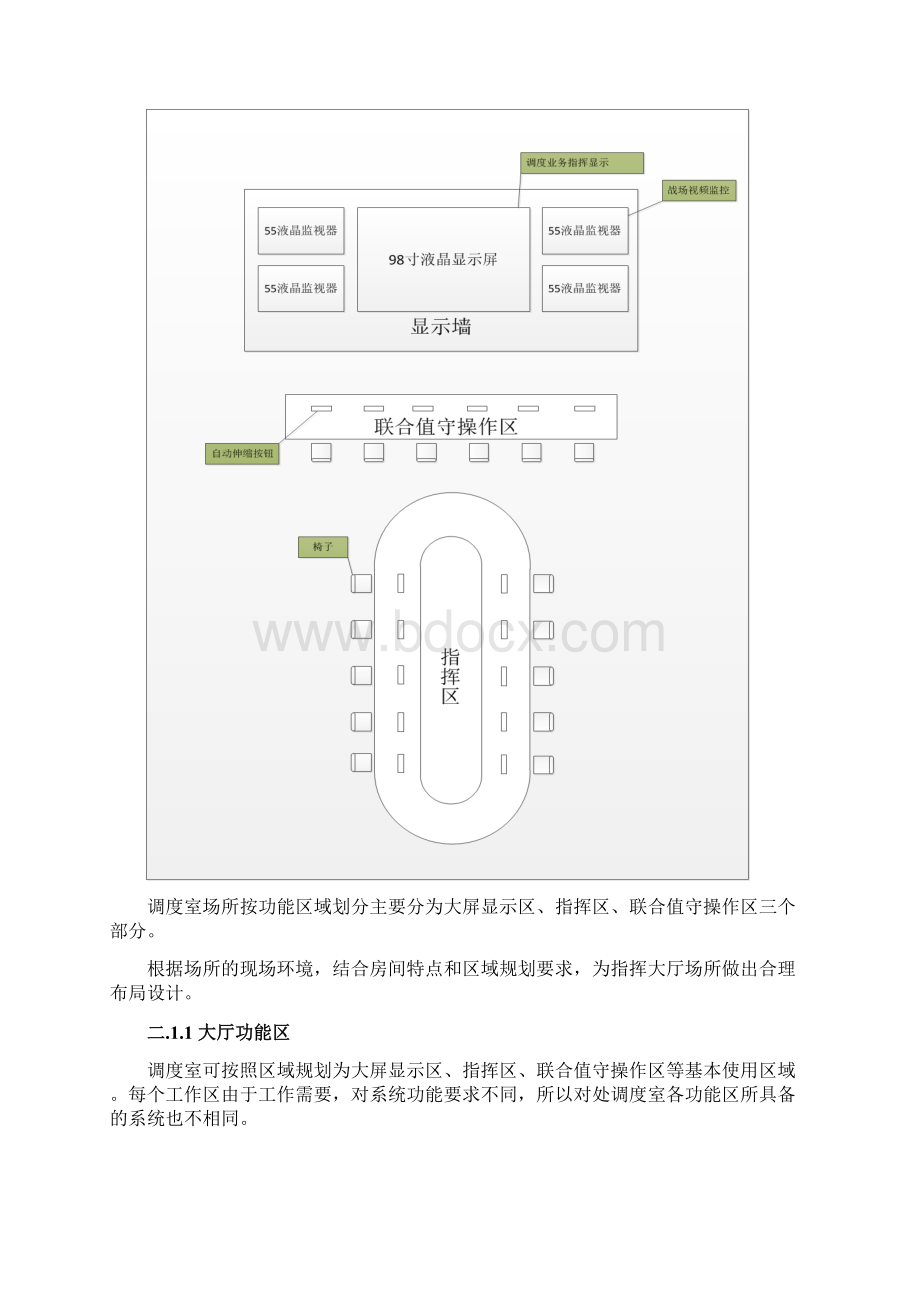 调度室系统建设方案DOC.docx_第3页