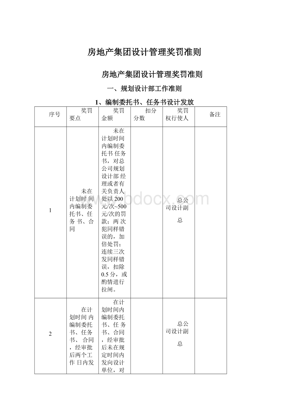 房地产集团设计管理奖罚准则.docx