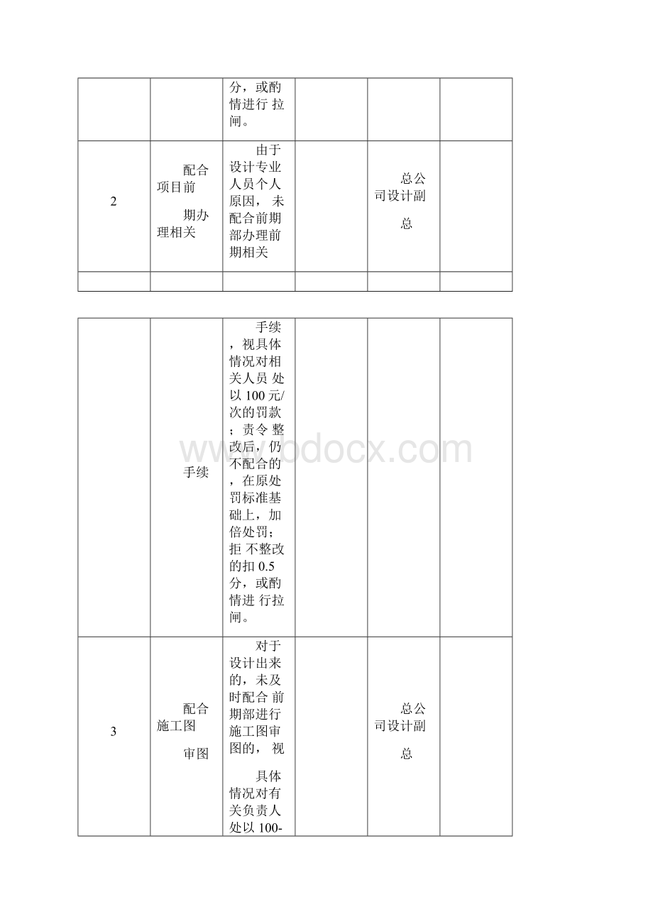 房地产集团设计管理奖罚准则.docx_第3页