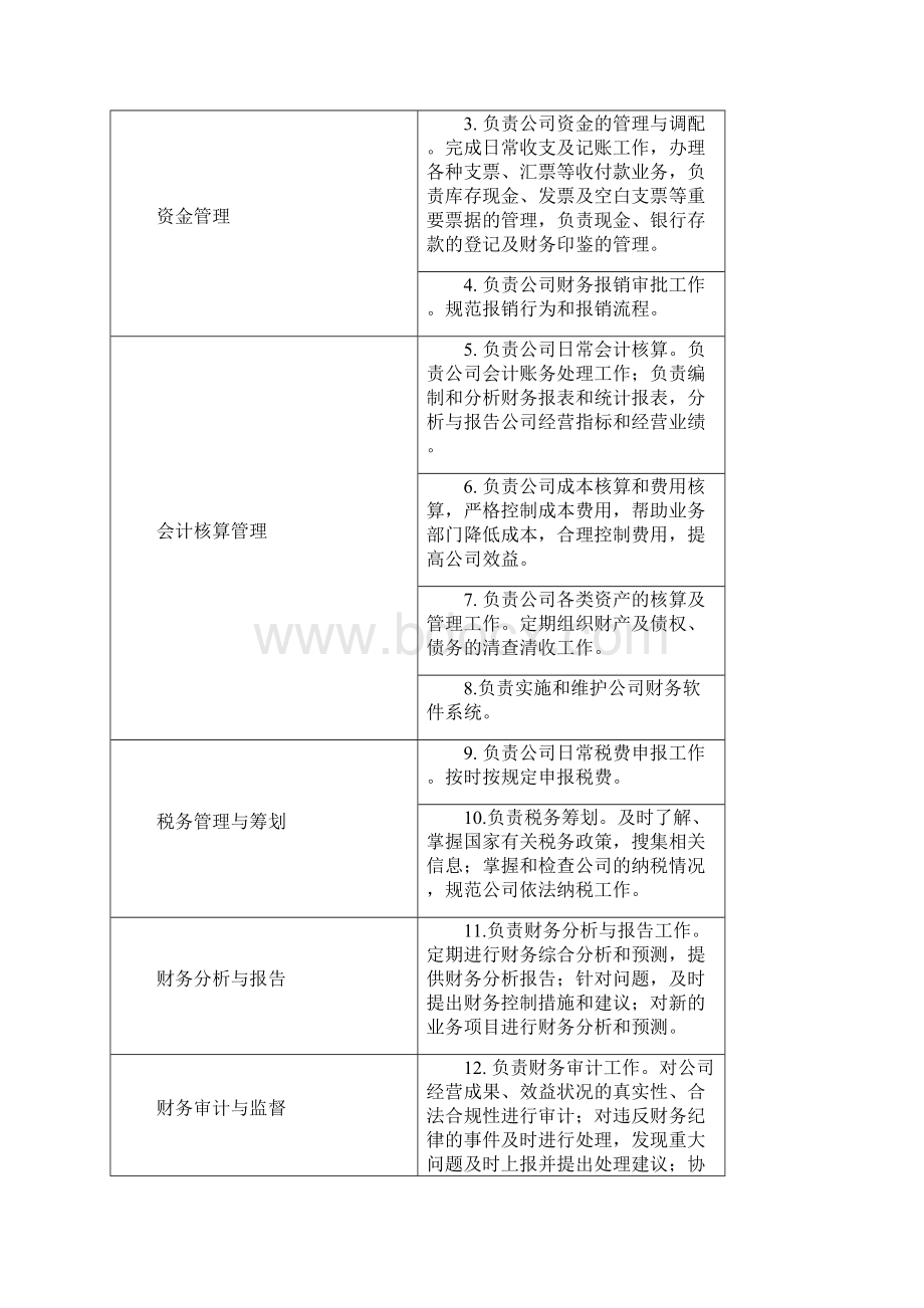 中型企业财务部人员架构及岗位职责.docx_第2页