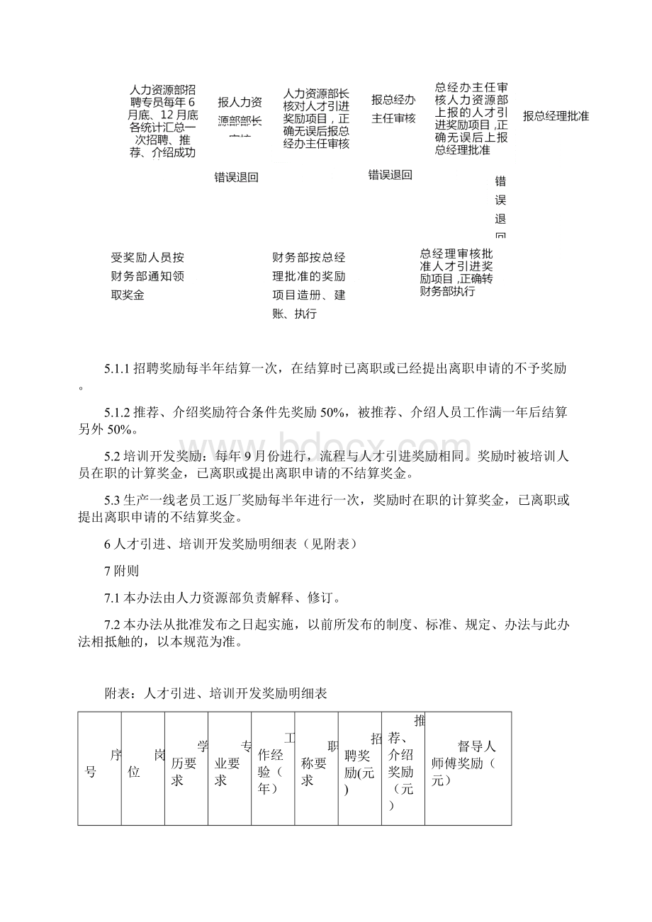 完整版人才引进培训开发奖励管理办法.docx_第3页