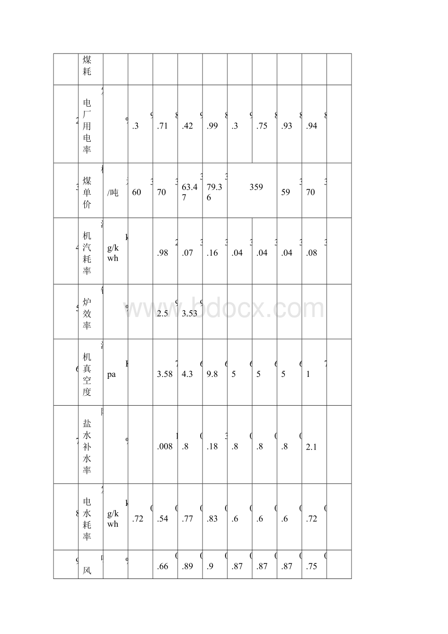 对标管理实施细则1文档格式.docx_第2页