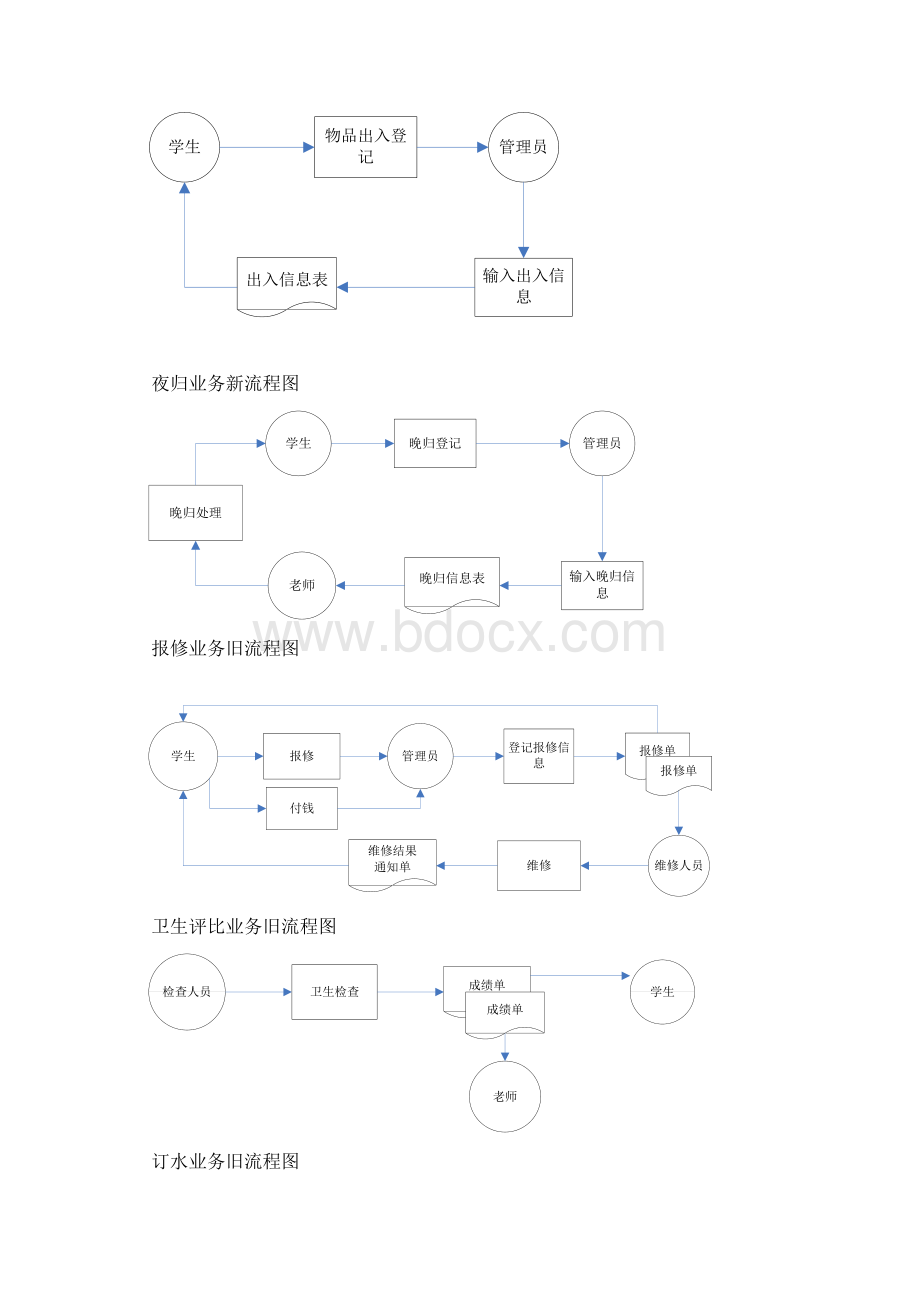 学生宿舍管理信息系统分析与点评Word格式.docx_第3页