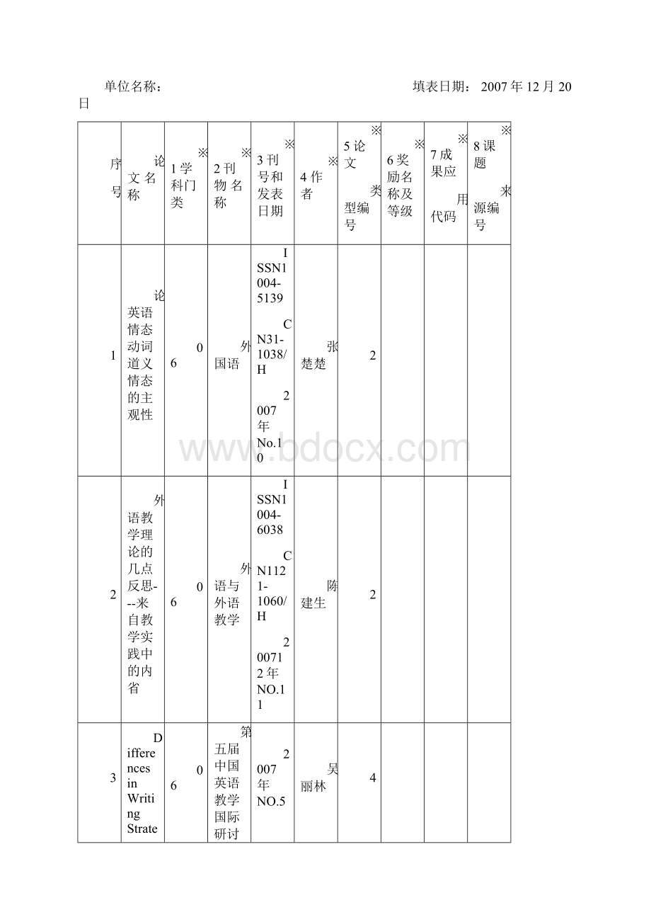 长沙理工大学科技处制二 七年十二月.docx_第3页