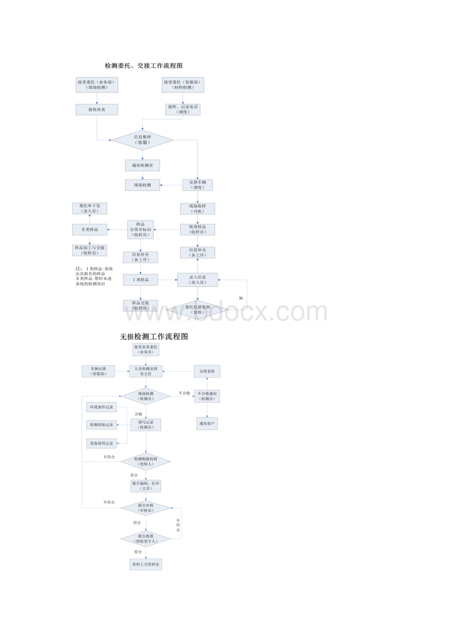 检测工作流程图.docx_第2页