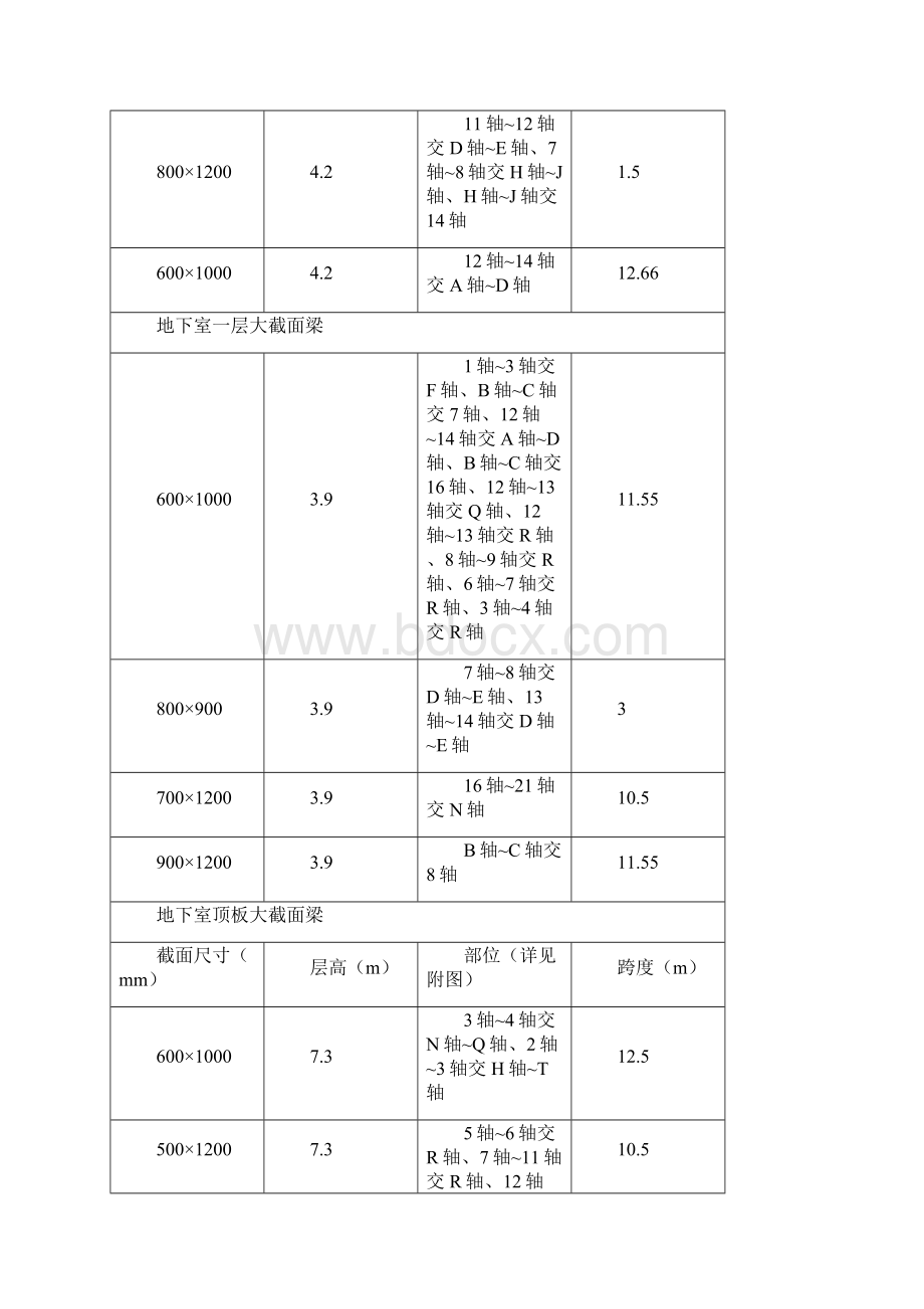 高支模安全专项施工方案Word文档下载推荐.docx_第3页