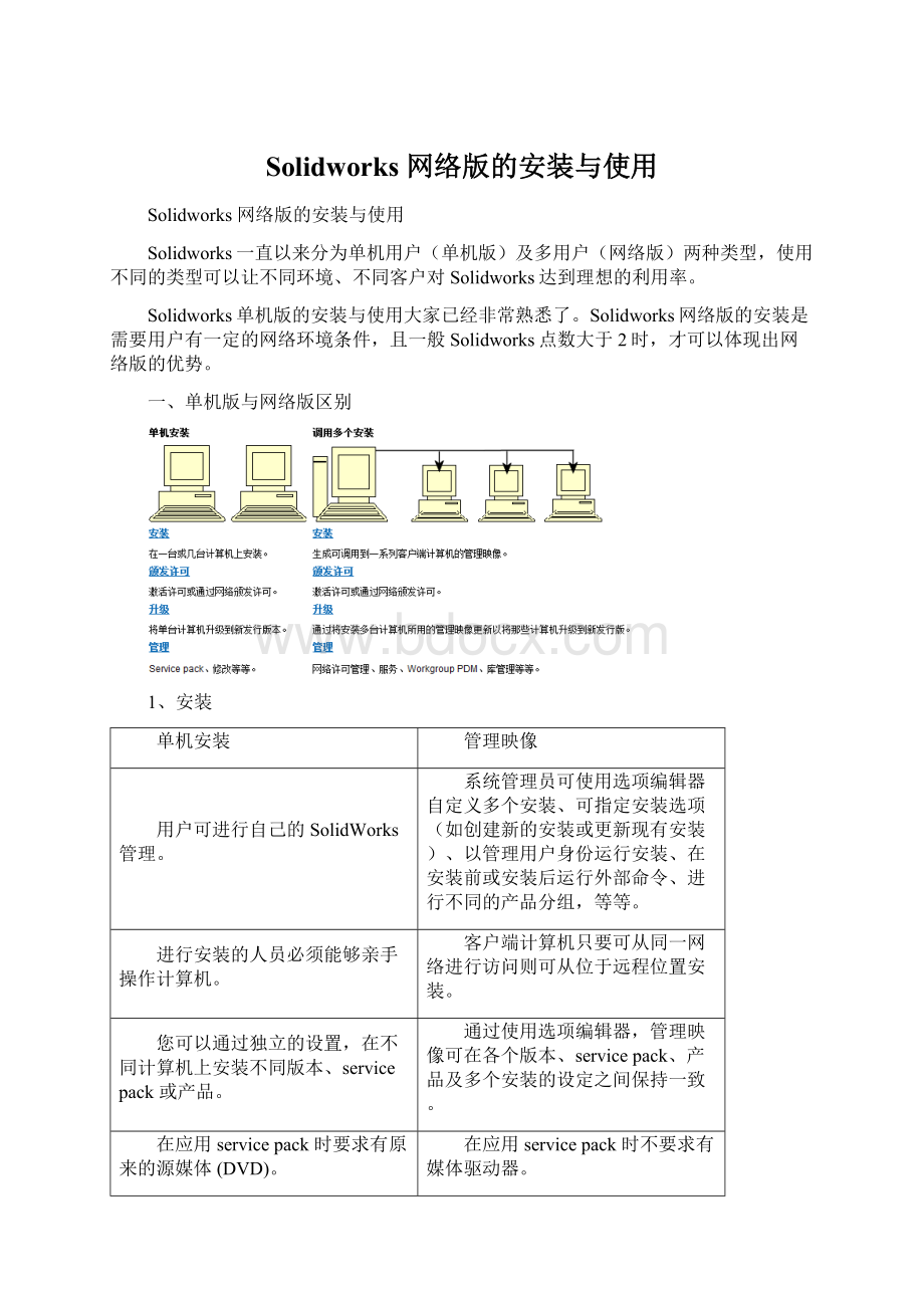 Solidworks 网络版的安装与使用.docx