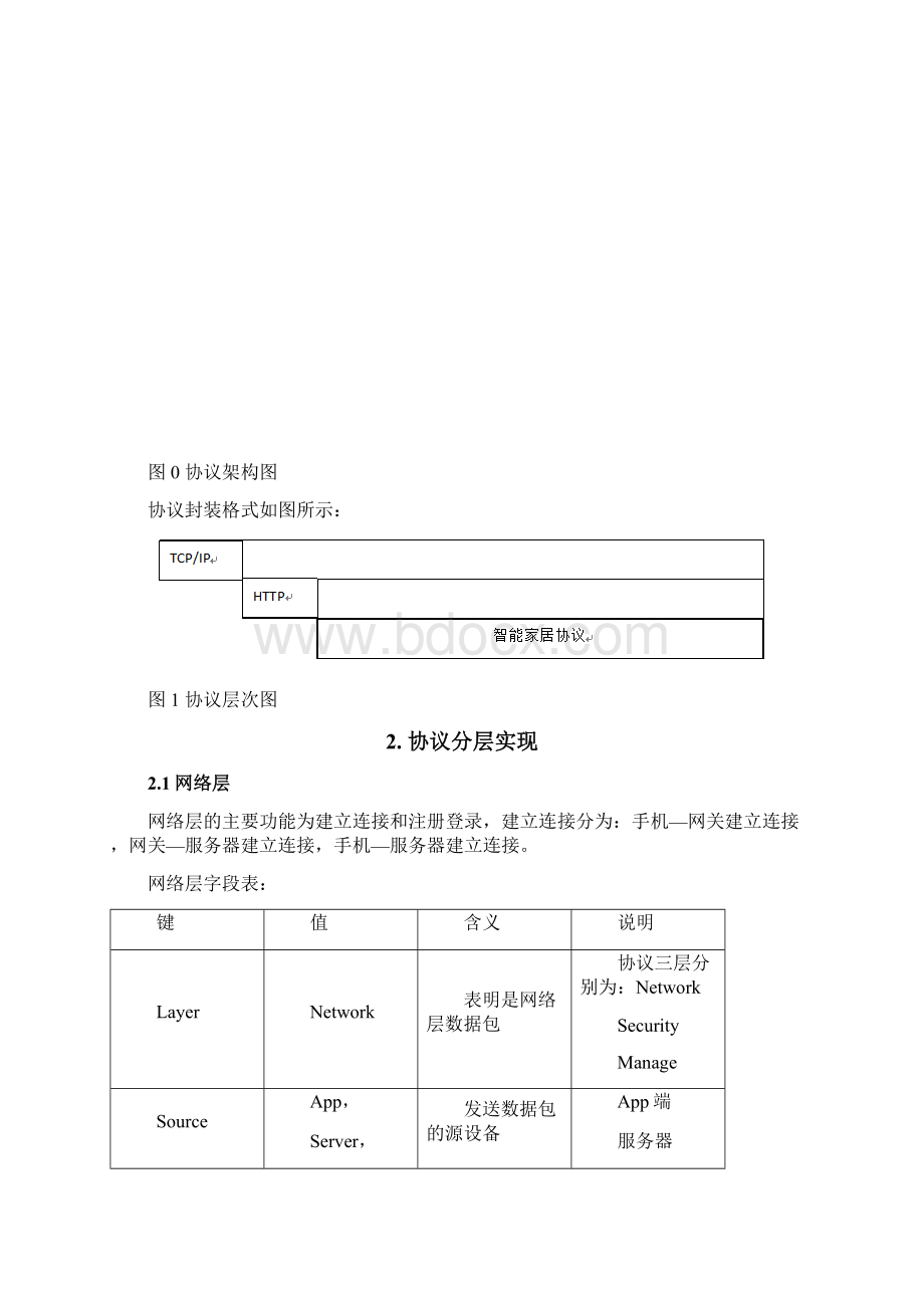 智能家居协议实现V10全解讲解学习.docx_第2页