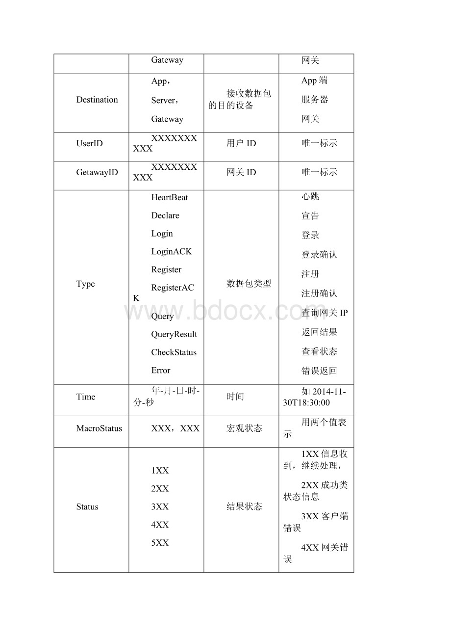 智能家居协议实现V10全解讲解学习.docx_第3页