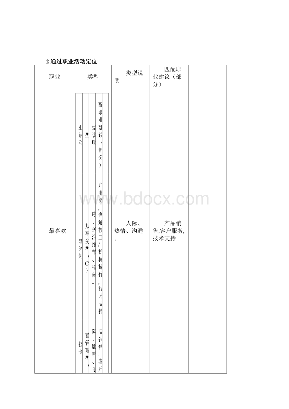 海员职业生涯规划书Word文档下载推荐.docx_第2页