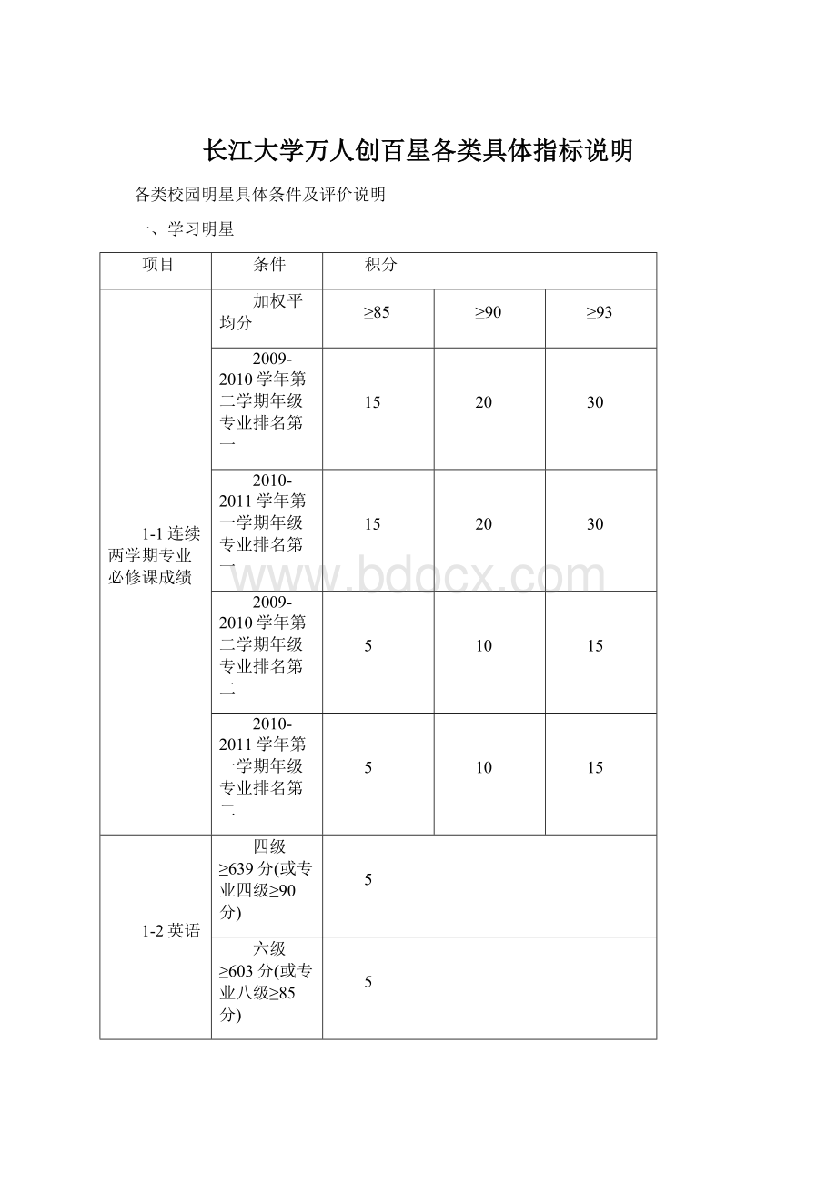 长江大学万人创百星各类具体指标说明.docx_第1页