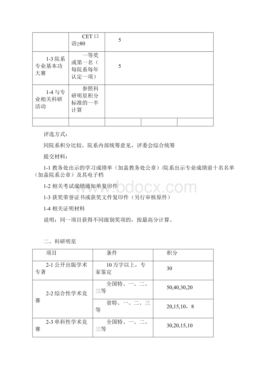 长江大学万人创百星各类具体指标说明.docx_第2页