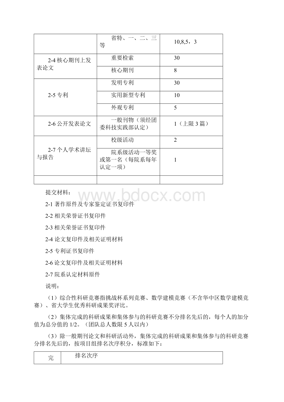 长江大学万人创百星各类具体指标说明.docx_第3页