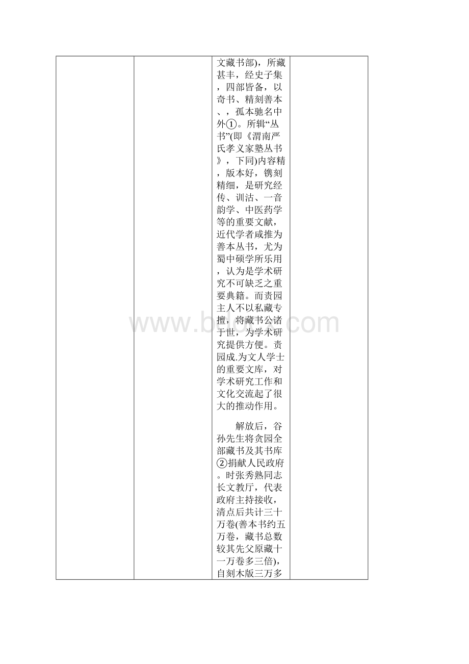 文史资料内容元数据Word下载.docx_第2页