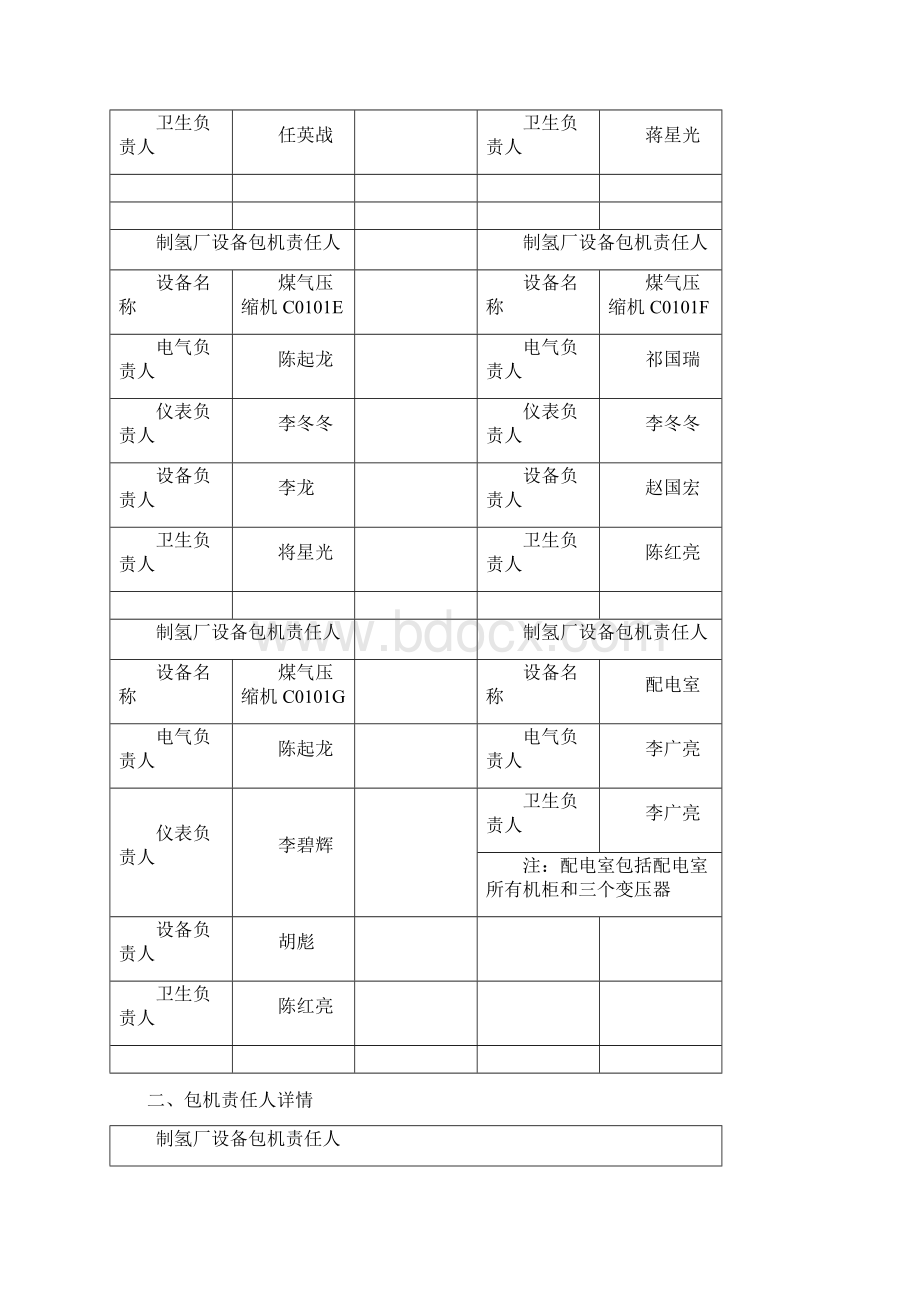 设备包机制度.docx_第3页