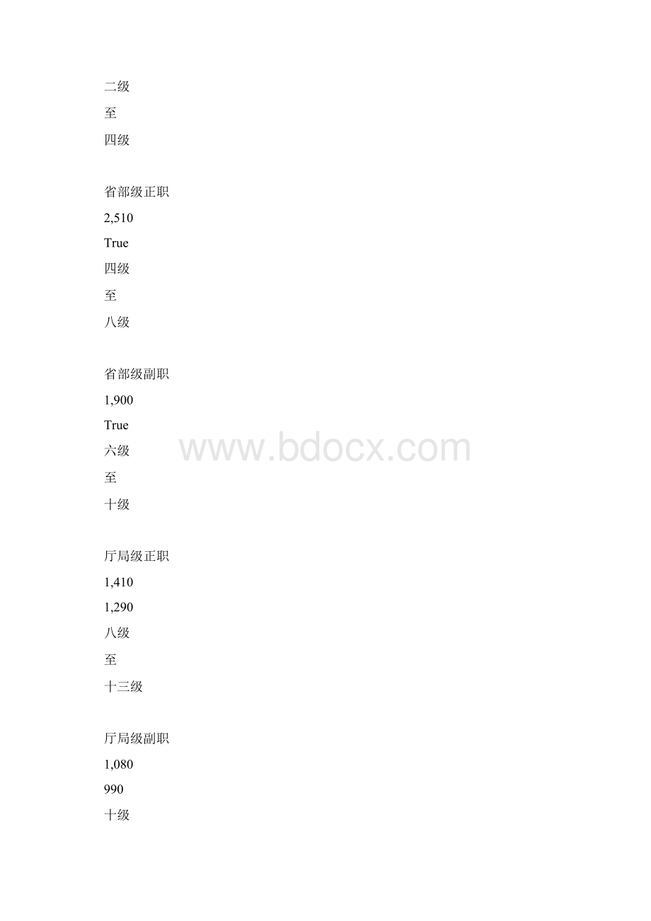 事业单位公务员工资套改等级标准对照表 2doc.docx_第2页