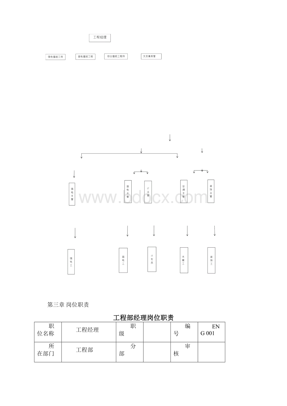 酒店工程部组织架构及岗位职责.docx_第2页